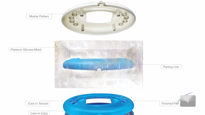 從3D打印到硅膠模具，實現(xiàn)小批量快速制造